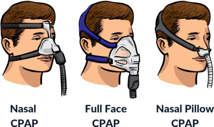 types-of-masks-and-their-functions