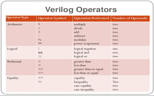 Verilog, standardized as IEEE 1364, is a hardware description language ...